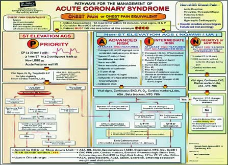 Acute coronary syndrome (main) - WikEM