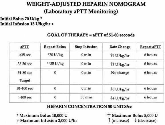 inr normal range heparin