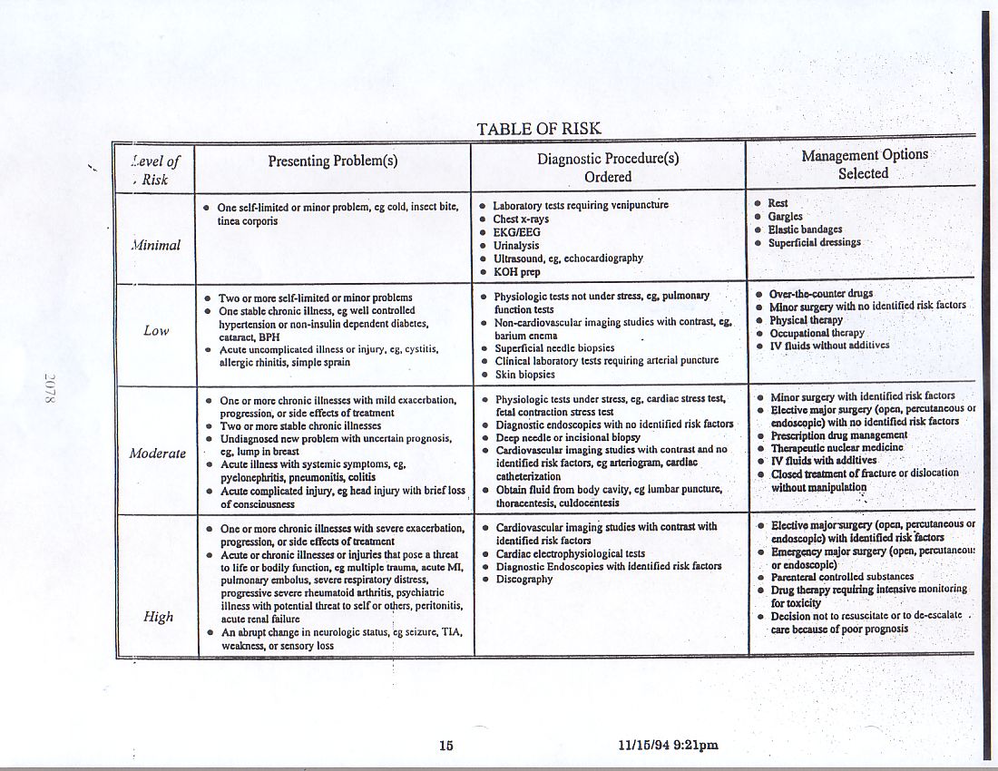 Level 5 Chart Physical Exam