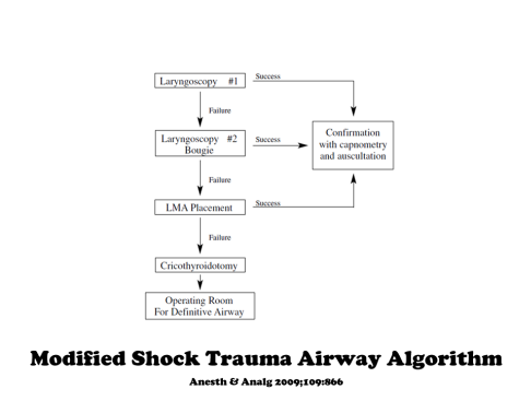 modified shock trauma airway algorithm